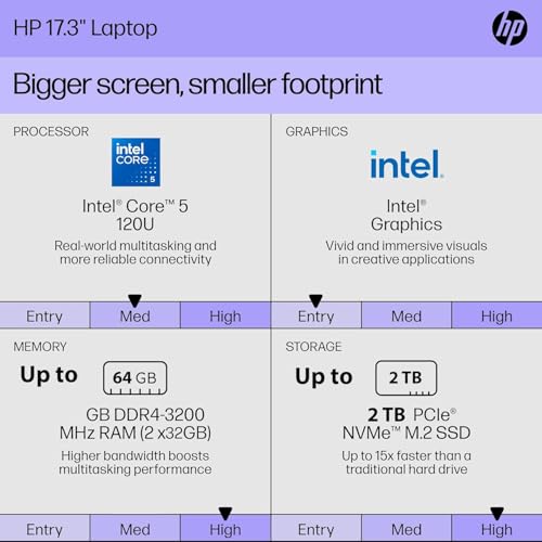 Laptop HP Business 17.3" FHD Intel Core i5 16GB 512GB SSD miniatura 2