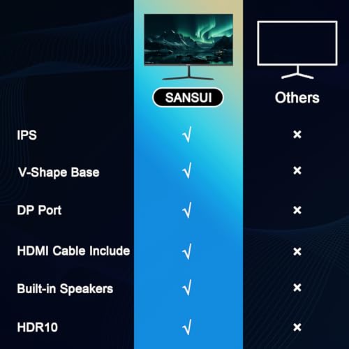 SANSUI 27 Inch Monitor, Build-in Speakers IPS 100Hz Monitor, FHD Computer Monitor DisplayPort HDMI VGA Inputs, 100 x 100 mm VESA Mount, Ultra Slim Ergonomic Tilt (ES-27X3A HDMI Cable Included) 8 SANSUI 27 Inch Monitor, Build-in Speakers IPS 100Hz Monitor, FHD Computer Monitor DisplayPort HDMI VGA Inputs, 100 x 100 mm VESA Mount, Ultra Slim Ergonomic Tilt (ES-27X3A HDMI Cable Included) - Image 6