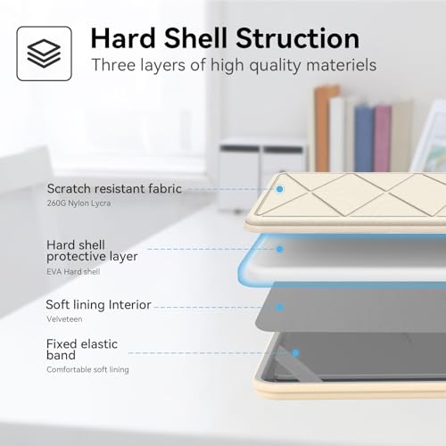 Image of Smatree Hard EVA Protective Sleeve Case Compatible for 14 inch DELL Pro 14 Plus P1425 /PB14250, for DELL Pro14 /Pro Max 14, for Inspiron 14 5441 /Plus 7441 Copilot+PC, for Latitude 5455, White (X8043TW)