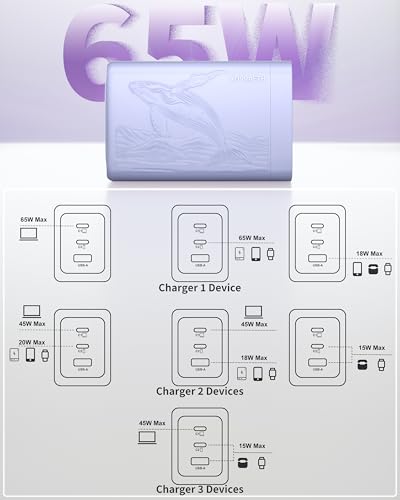 Image of 65W USB C GaN Charger,Dual USB-C & USB-A Fast Charger Block, USBC wall Charger Compatible with Galaxy S25 /S24 / Ultra, iPhone 16 /15 Series, iPad mini, MacBook Pro /Air(Purple)