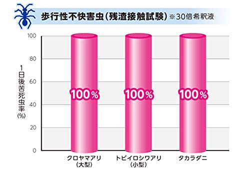 バーミレス乳剤 18L（一斗缶）