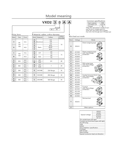 Électrovanne pneumatique 2 voies VXD233CA pour stopper les chutes de pression - 4
