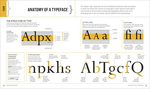 Graphic Design For Everyone: Understand the Building Blocks so You can Do It Yourself - Image 6