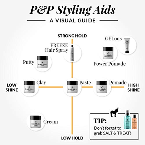 Pete-and-Pedro-GELous-Extreme-Hold-Styling-Gel-for-Men