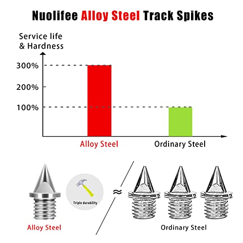 Image of 4.8mm 3 /16 Inch Track Spikes, 100 Pieces Hard Steel Spikes for Track Shoes, Track and Cross Country Spikes with Spike Wrench, Replacement Spikes for Sprint Sports Short Running Shoes