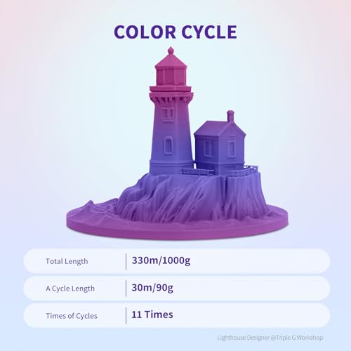 Image of OVERTURE Rainbow PLA Filament 1.75mm, Neatly Wound 3D Printer Filament 1kg Spool (2.2lbs), Dimensional Accuracy + /- 0.02 mm, Fit Most FDM 3D Printers (Aurora Berry)
