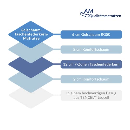 Gelschaum-Matratze 90×200 cm H3 von AM Qualitätsmatratzen