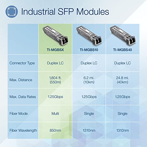 Image of TRENDnet 1000Base- SX Industrial SFP to RJ45 Multi-Mode LC Module, TI-MGBSX, Up to 550m (1,804 Ft), IEE 802.3z, ANSI Fiber Channel, Data Rates up to 1.25Gbps, LC-Type Duplex, Lifetime Protection