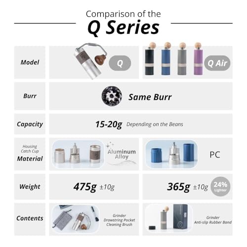 Image of 1Zpresso Q Air Manual Coffee Grinder-Black, Mini Slim Travel Sized Fits in The Plunger, Stainless Steel Conical Burr, Numerical Adjustable Setting for Pour Over French Press Cold Brew