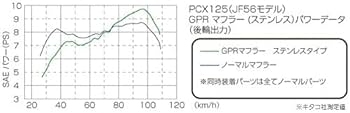 Amazon | キタコ(KITACO) GPRマフラー PCX125(JF56全車種) 548