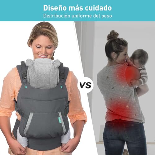 La Mejor Selección de Mochila bebe prenatal los diez mejores. 6 La Mejor Selección de Mochila bebe prenatal los diez mejores. 6