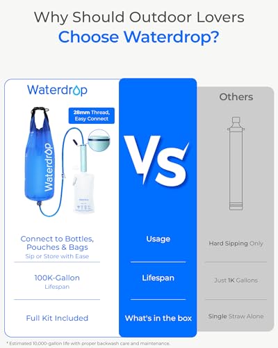 Image of Waterdrop Gravity Water Filter Straw, Camping Water Filtration System | Water Purifier Survival for Travel, Backpacking and Emergency Preparedness, 1.5 gal Bag, 0.1 Micron, Light Blue