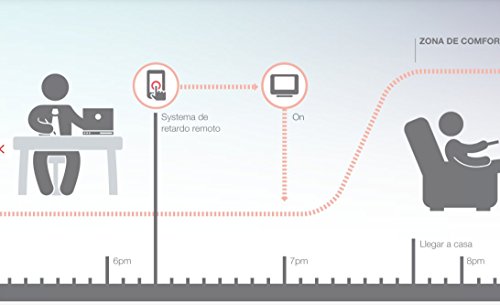 Cronotermostato honeywell evohome connected pack