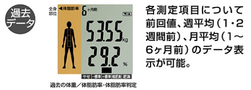 Amazon | TANITA 体組成計 左右部位別インナースキャン50V スカイ