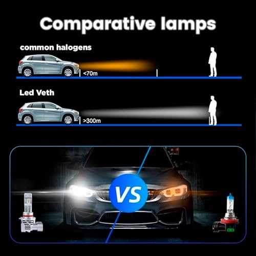Bombilla Led HB4 Reemplazo 70W Luz Blanca Fría 6500K 2 unidades miniatura 3