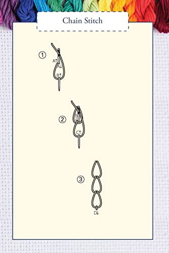 Hand Embroidery Stitches At-A-Glance: Carry-Along Reference Guide (Landauer) Pocket-Size Step-By-Step Illustrated How-To For 30 Favorite Stitches, Plus Tips & Techniques And Needle & Thread Charts #TOP2