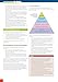 AQA A Level History Russia 1917-1935
