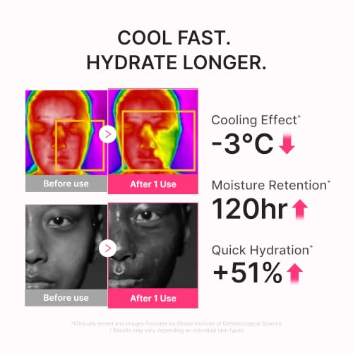 Image of medicube Sunscreen No Cast Just Dew PDRN Hydrating UV Sun Serum | SPF 50 Fast-Absorbing Sunscreen | Lightweight Hydration & Cooling | PDRN, Panthenol & Centella | Korean Skincare, Low-Irritation