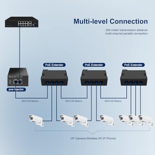 POE40E 4-Port Gigabit PoE Extender con 3 Puertos de Salida PoE, compatible con IEEE 802.3bt/af/at, potencia de entrada 90W, montaje en pared y riel DIN, plug and play miniatura 5