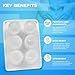Hoxycom Suppository Molds Kit - Made in France, 3 Sizes (1ml, 2ml, 3ml), Reusable Suppositories Mold - 4 Trays