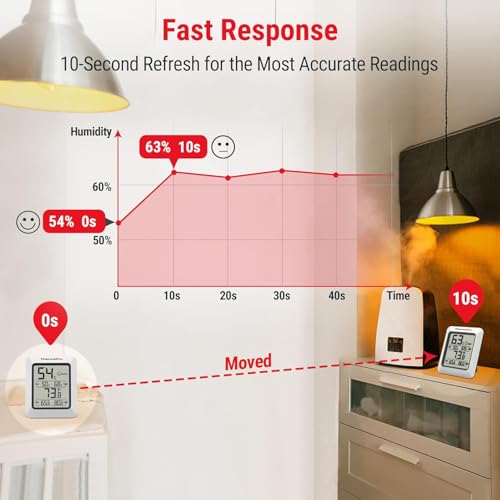 Image of LABART ThermoPro TP50 Digital Hygrometer Indoor Thermometer Room Thermometer and Humidity Gauge with Temperature Monitor