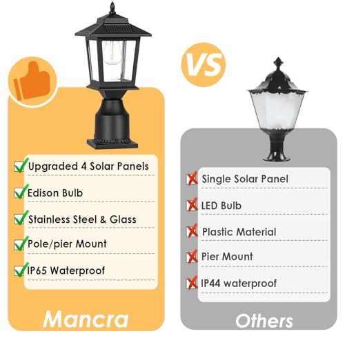 Solar Post Lights Outdoor, 2 Pack Waterproof Metal Solar Fence Lights with Pier Mount Base, 300K Dusk to Dawn for Outside Deck Fence Yard Garden Patio Decor - Thumbnail 6