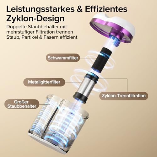 Lubluelu Milbensauger 3in1 für Matratzen, 18KPa Starke Saugleistung, Matratzenreiniger gegen Milben, Staub und Allergene, Handstaubsauger für Bett, Sofa, Polster und Textilien (weiß)