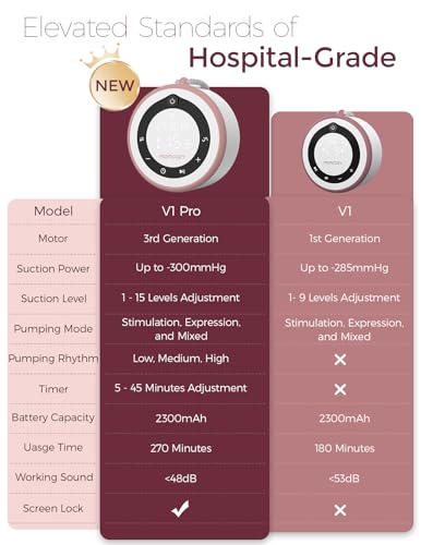 Momcozy BP137-NP Breast Pump V1 Pro Hospital-Grade thumb #6