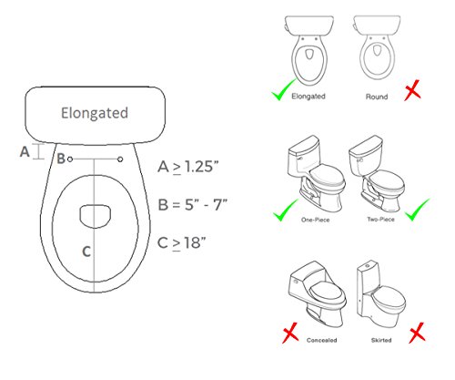Image of Alpha ONE V2 Bidet Seat - IMPROVED COLOR - Elongated - Non-Electric Dual Nozzles - Ultra Low Profile - Powerful Spray - EZ 1 Lever Control - Brass Valve and Fittings - LED Nightlight
