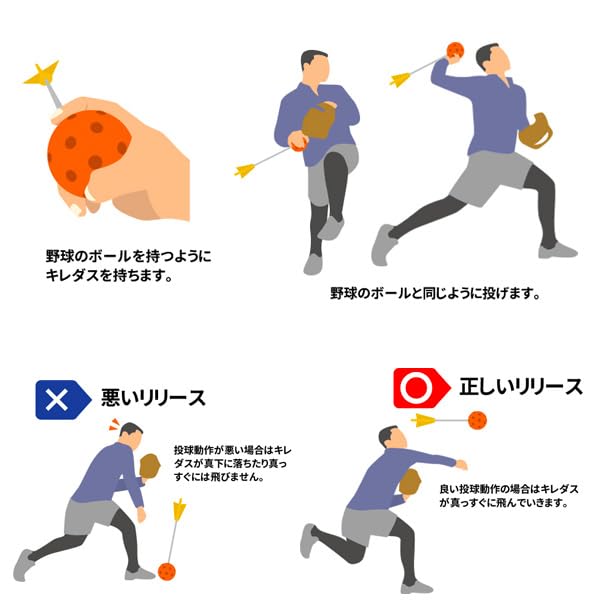 Amazon | 球速アップ選手続出！！投球動作が学べるアイテム！ 野球 