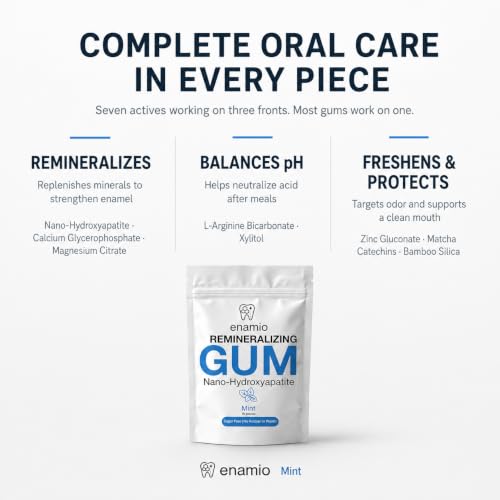 Image of Enamio Remineralizing Gum, Nano Hydroxyapatite Gum, Xylitol Gum Mint 2 Pack