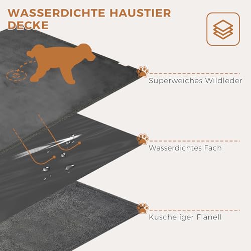 Dogat wasserdichte Hundedecke waschbar 100x80cm beidseitig verwendbare Haustierdecke für kleine und mittelgroße Hunde und Katzen Sofabezug und Bettschutz weiche Sherpa-Fleece- und Flanelldecke grau