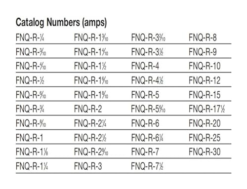Fusibles FNQ-R 600Vac de 1A à 30A pour la protection des circuits