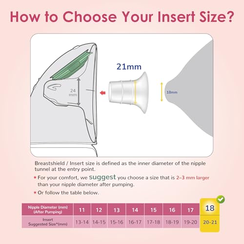Image of Maymom 19mm Flange Insert Compatible with Elvie Single /Double Electric, Elvie Stride Cup (24mm), Compatible with Medela PersonalFit Flex Shield, Not Original Elvie Replacement Pump Parts