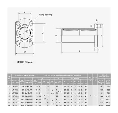 Roulement linéaire LMH12LUU pour corriger le jeu de guidage axial