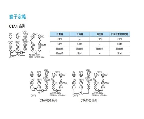 Compteur CTA4100A industriel de haute précision pour armoire électrique - 6