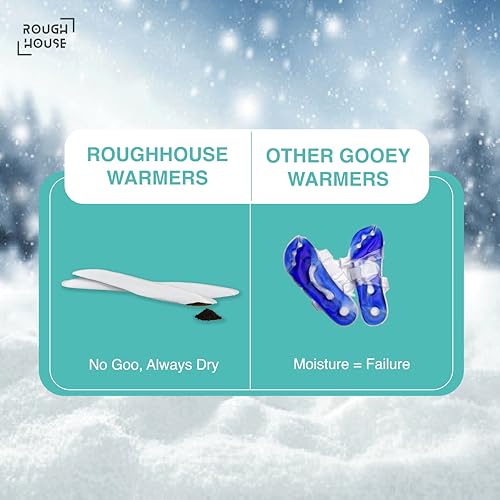 Image of Roughhouse Foot Warmers Pack of 3 Pairs| Insole-Type Heat Packs (8+ Hours) | No-Goo Powder Design | Shoe-Ready Trekking Warmth | Safe & Natural