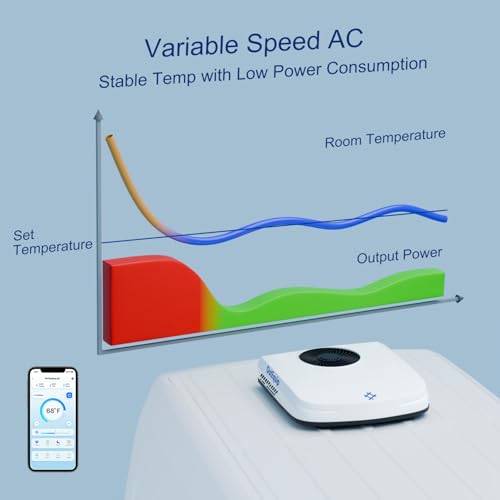 RV air conditioner premium product image