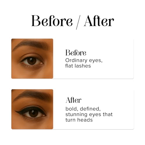 Image of Coloressence Time to Prime Kajal Pencil, Intense Black, 0.25gm | Matte Finish | Smudgeproof | Waterproof | Long Lasting | Infused with Almond Oil