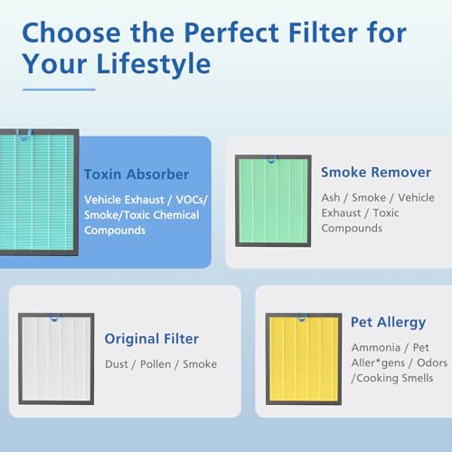 Vital 200S-P Smoke Absorb Replacement Filter Compatible with LEVOIT Vital 200S Air Purifier, 4-in-1 HEPA Activated Carbon 200S Filter, Vital 200S-RF-SR (LRF-V201-BUS), 2 Pack, Blue