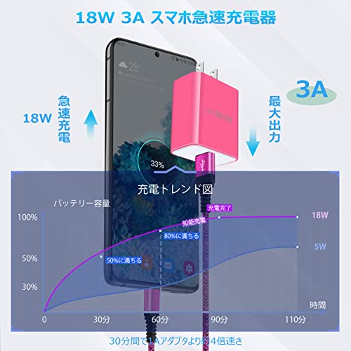 急速充電器 type-c Android充電器 qc3.0充電器 18W/3A スマホ充電器 Type-C 急速充電 USB-Cケーブル 1.83m/1本 QC3.0アダプター アンドロイド充電器 タイプCコード 携帯急速充電器 Galaxy急速充電器 USB充電器 type c acアダプター タイプC電源コード USBコンセント 急速充電 USB電源アダプタ Aquos zero6 R6 sense6,Galaxy F52,Note 20 20Ultra 10 9,S22 S21 FE S20 S10 Plus,A20s A42 A50s A51 A52 A70s A71 A80 A90,Z Flip3 Z Fold3,Moto G8 Z5 Z4 Z3 Play Z2 Z Force,LG G5 G6(ピンク)