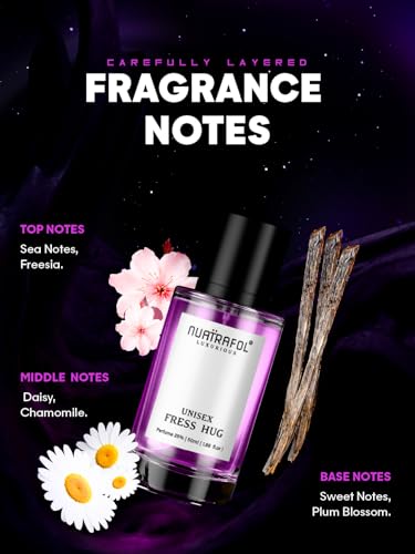 Image of EltaMD Luxurious Fresh Hug Perfume for Men & Women | 25% Perfume Concentration | Developed in France, Bottled in India (Fresh Hug Set Of 01)