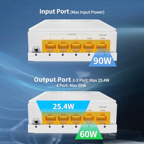Image of Outdoor Gigabit PoE Extender 1 in 4 Out, NICGIGA 5 Port 802.3af /at /bt PoE Waterproof Repeater, Vlan, Extend 100 Meters(328 ft), Power Over Ethernet PoE Splitter.