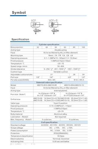 Électrovanne pneumatique SCF50x25 anti interférence