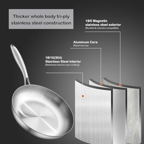 Image of Triply Stainless Steel Frying Pan - Nonstick Skillet with Heavy Bottom & Heat-Resistant Handle Induction, Gas & Oven Safe - Professional Cookware for All Cooktops Dishwasher Safe