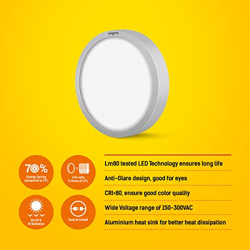 Image of Wipro Garnet 12-Watt LED Trimless Surface Panel (Pack of 2,Cool Day Light, White, Round)