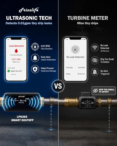 Image of Frizzlife LPG365-P Smart Water Automatic Shutoff Valve W / 3 Leak Sensors, 0.01 GPM Ultrasonic Micro Leak Detection,Wi-Fi /App Enabled Flow Meter, Pressure+Flow Monitor, 24 /7 Water Usage Reports,3 /4 inch＆1 inch