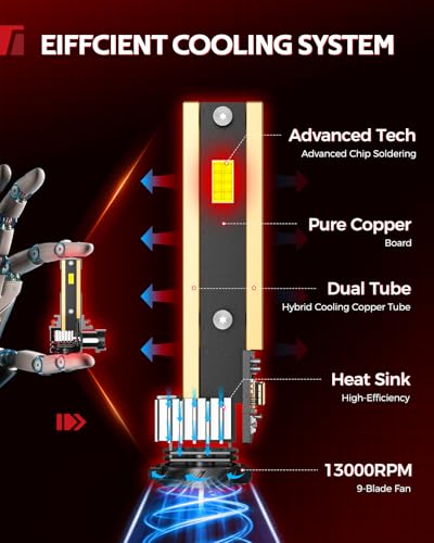 Image of Torchbeam 2026 H11 LED Bulbs, 2-Pack 91000LM 6500K Crisp White Light, High-Density Lighting