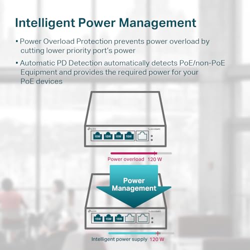 Image of TP-Link TL-SG105MPE | Easy Smart Managed | 4 PoE+ Ports @120W, w / 1 Uplink Gigabit Port | QoS, Vlan, IGMP & LAG | Fanless | PoE Auto Recovery | 3 Year Protection