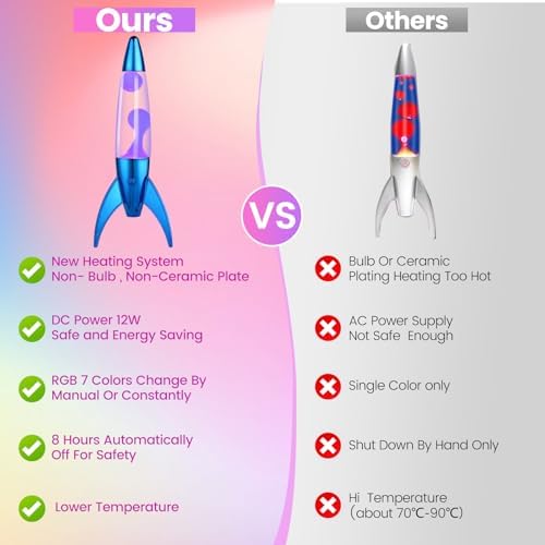 YiPinYin GorYeeFine Rocket Shaped LED Liquid Motion Lamp with 7 Colors Change, Non-Buble Safe DC Powered Magma Light,Relaxing Night Lights for Kids & Adults(Clear/White)